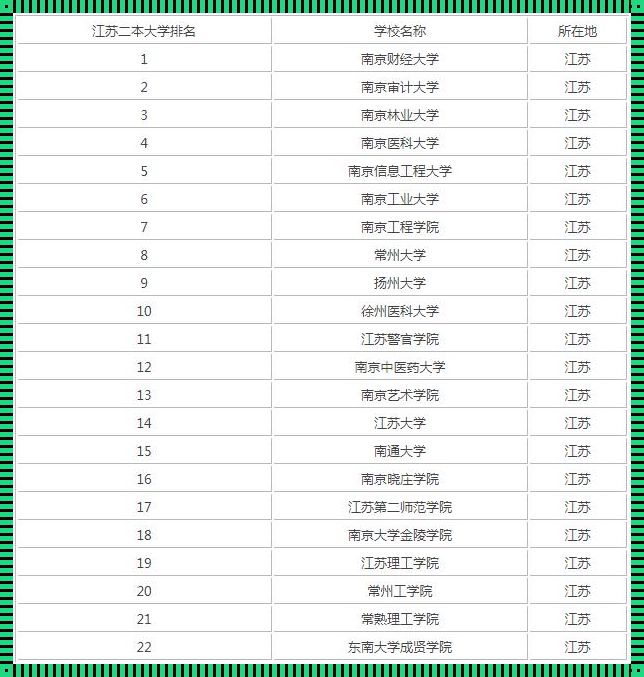 江苏二本公办大学盘点：探寻智慧之源